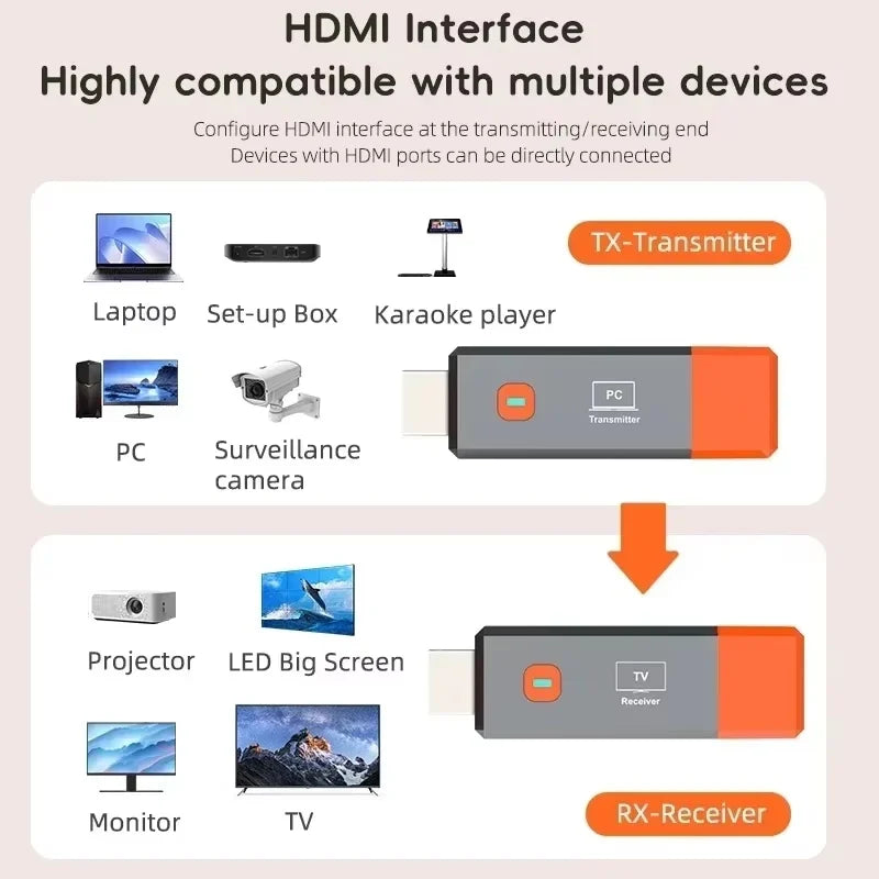 Wireless HDMI Video Transmitter and Receiver For PC Laptop To Projector Monitor