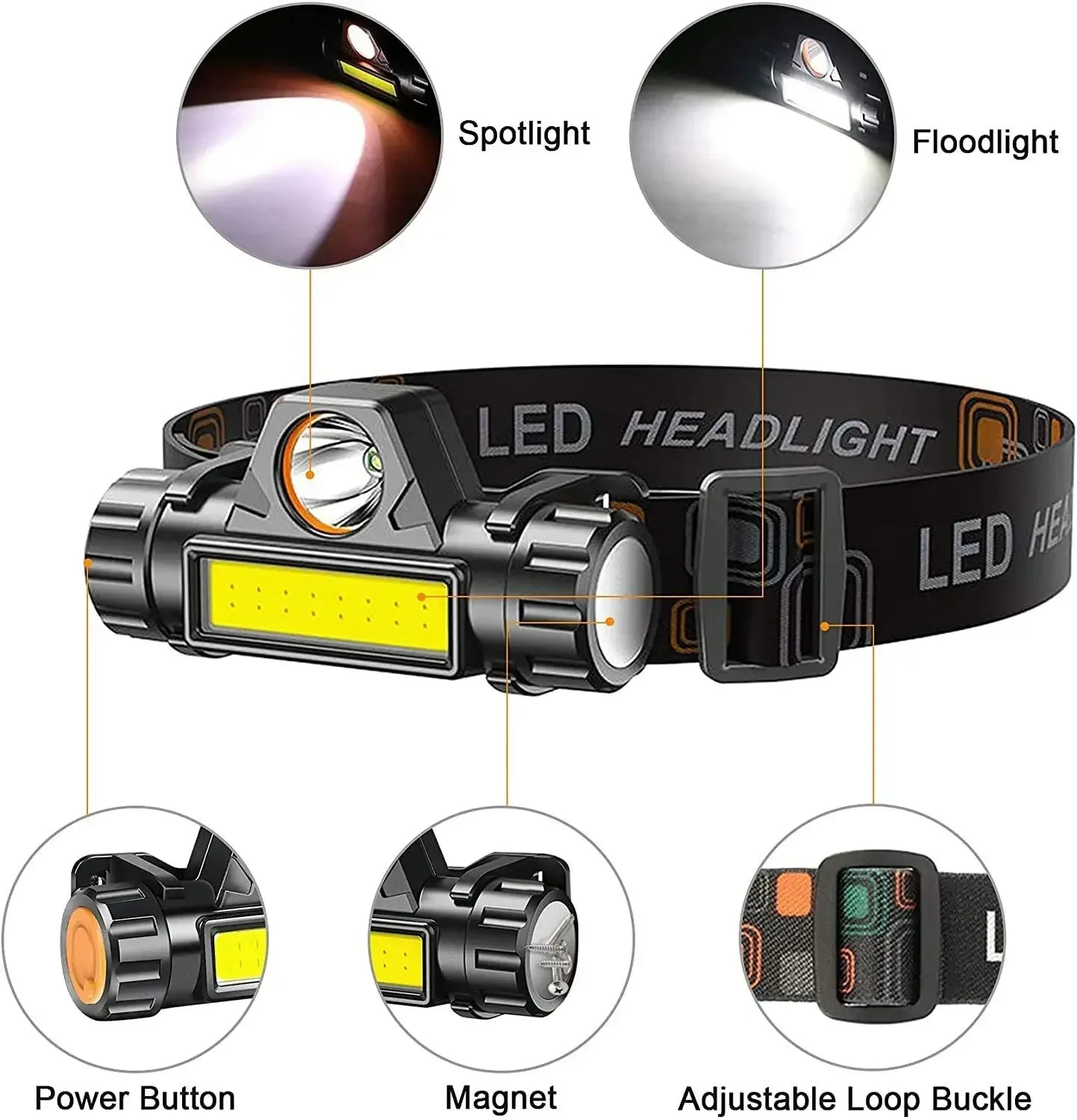 LumosPro Max Rechargeable COB Headlamp